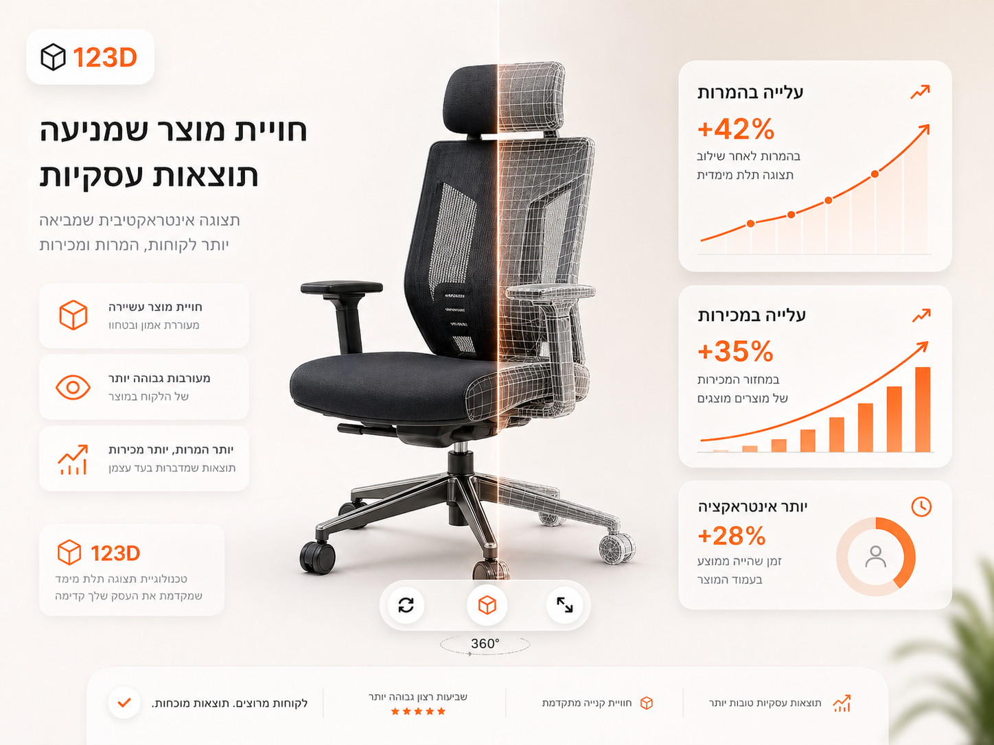 שיפור המרות ומכירות בעזרת דגמי תלת מימד לאיקומרס