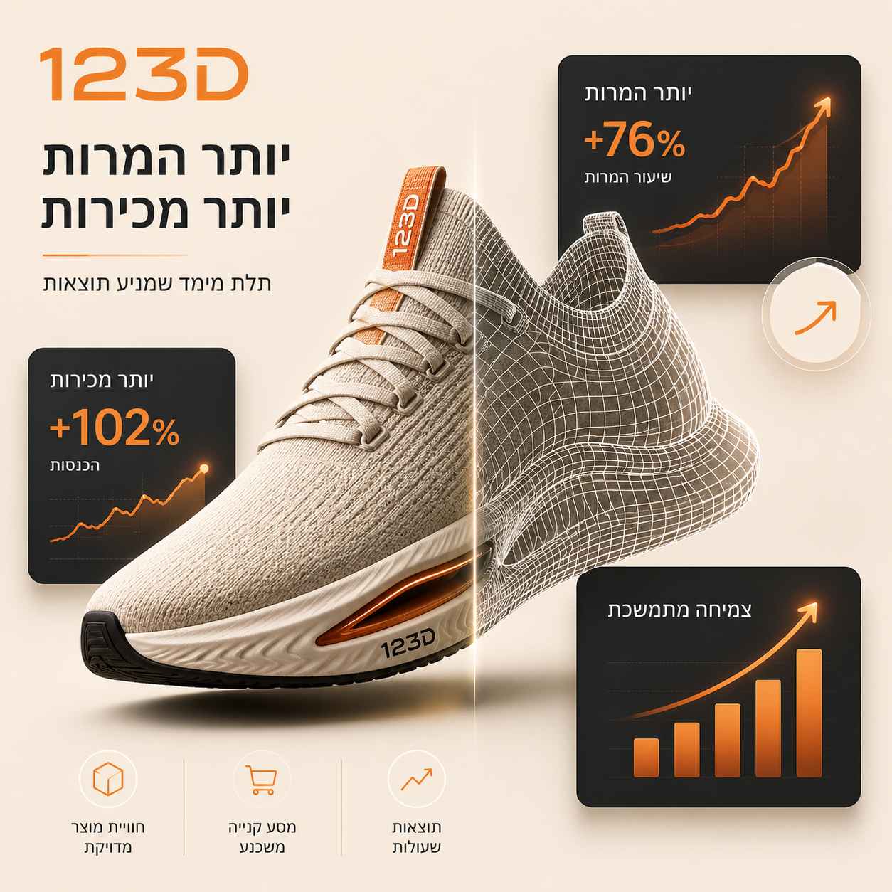דגמי תלת מימד לנעליים והמחשת שיפור במכירות