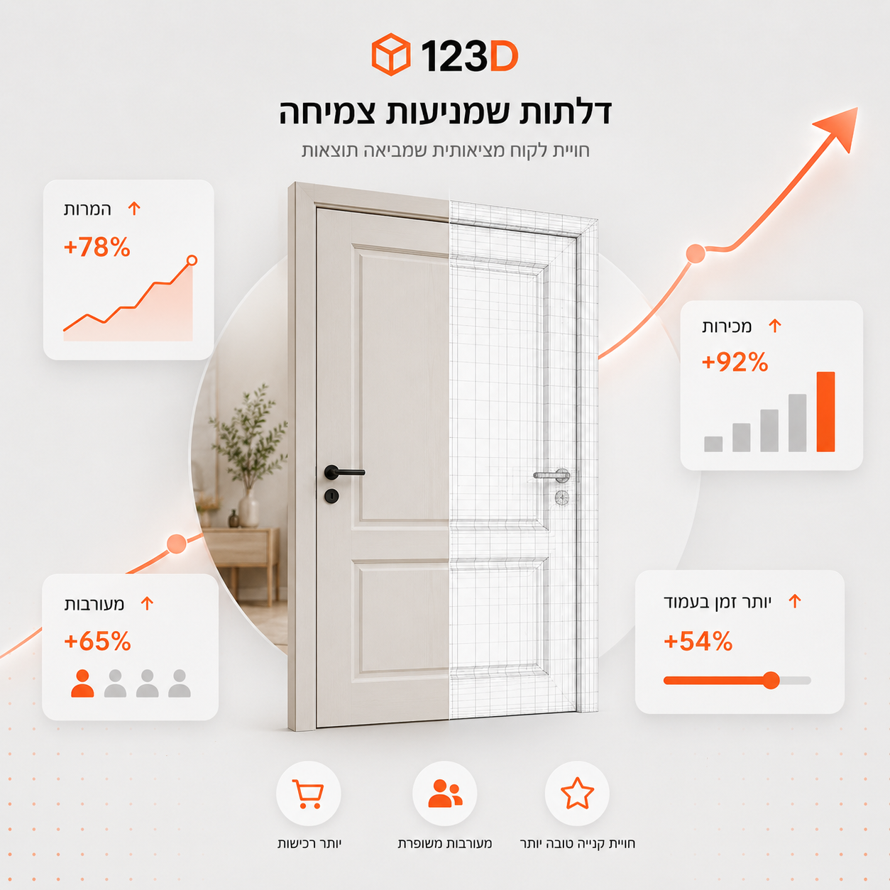 דגמי תלת מימד לדלתות והמחשת שיפור במכירות